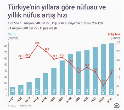 istanbul un nüfusu